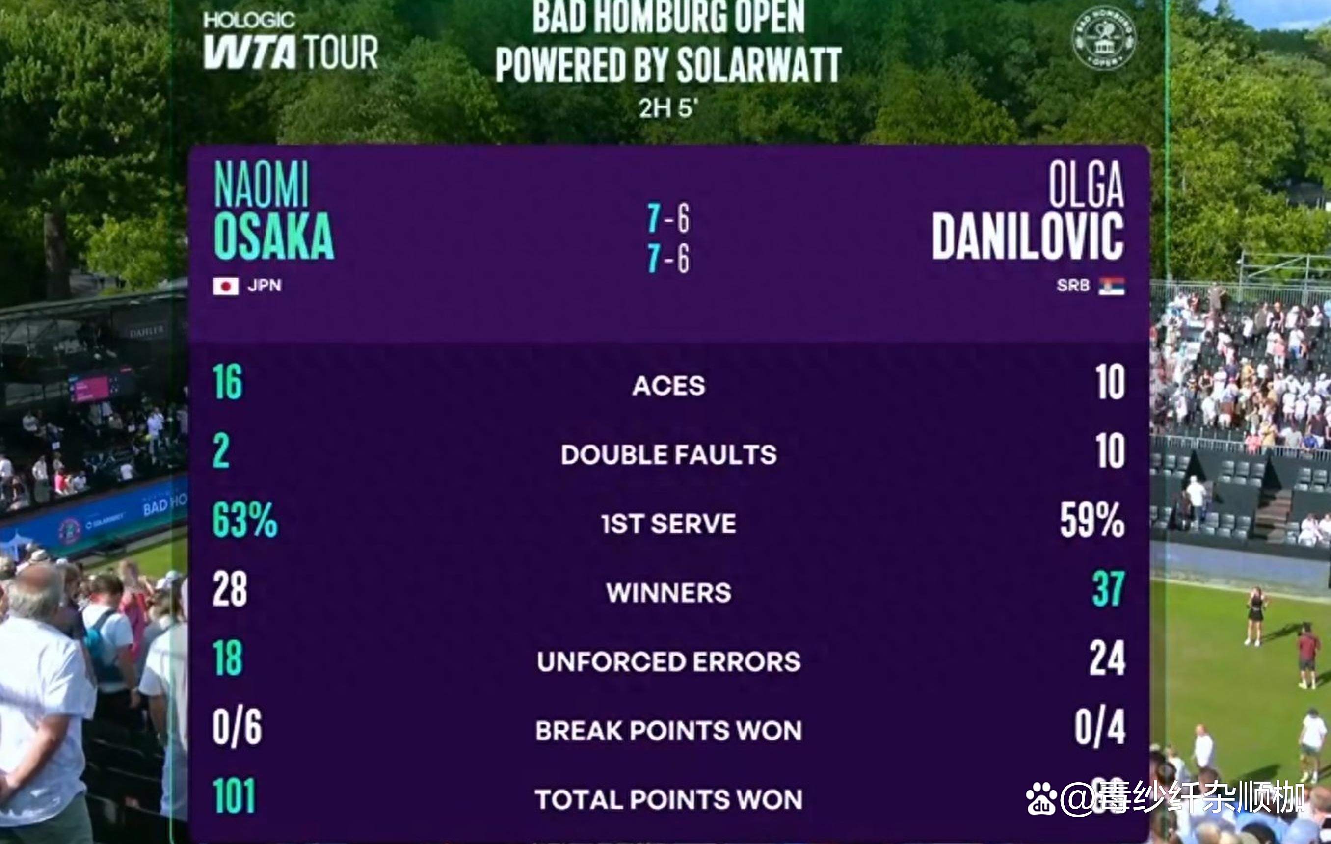 阿扎伦卡连续十场比赛得分超过晋级下一阶段，IG不断突破！气势如虹延续的简单介绍-九游官网