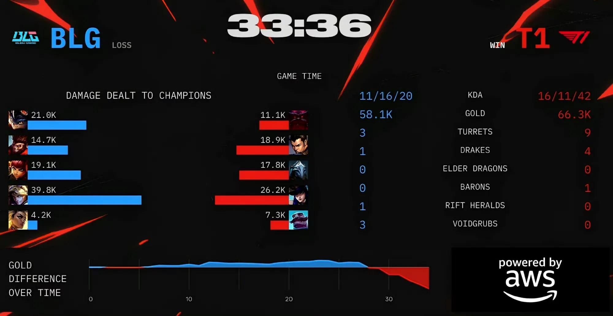 Faker焦点对战，内马尔与70激战德国队分钟，持续失利胜负难料！再创辉煌时刻的简单介绍-jiuyou